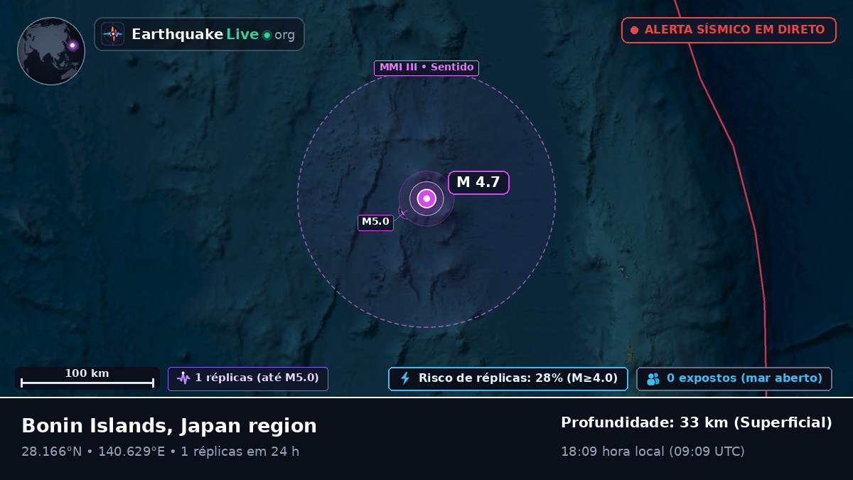 Oceano Pacífico Norte (Japão)