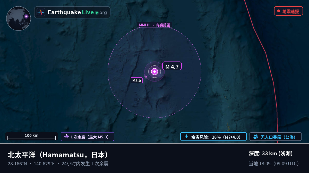 北太平洋 (日本)