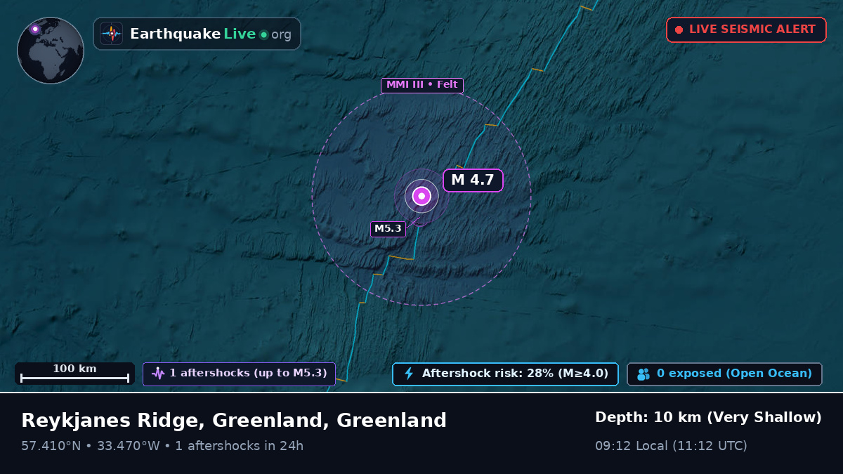 North Atlantic Ocean (Greenland)