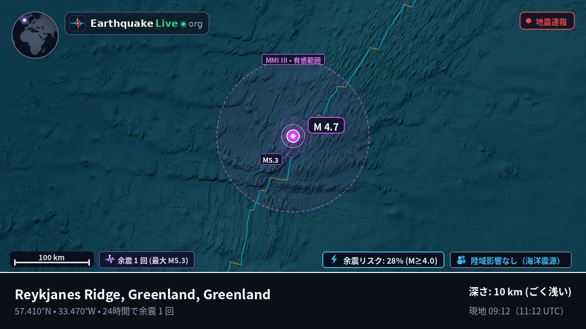 北大西洋 (Greenland)