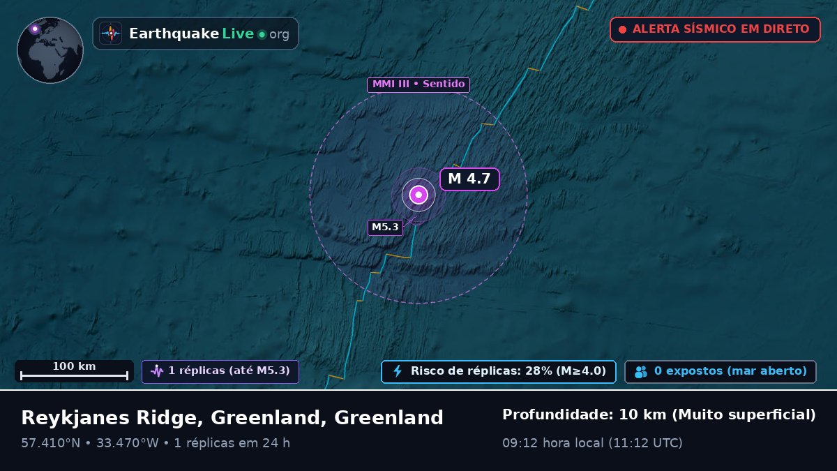 Oceano Atlântico Norte (Greenland)