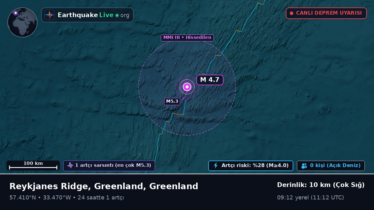 Kuzey Atlantik Okyanusu (Greenland)