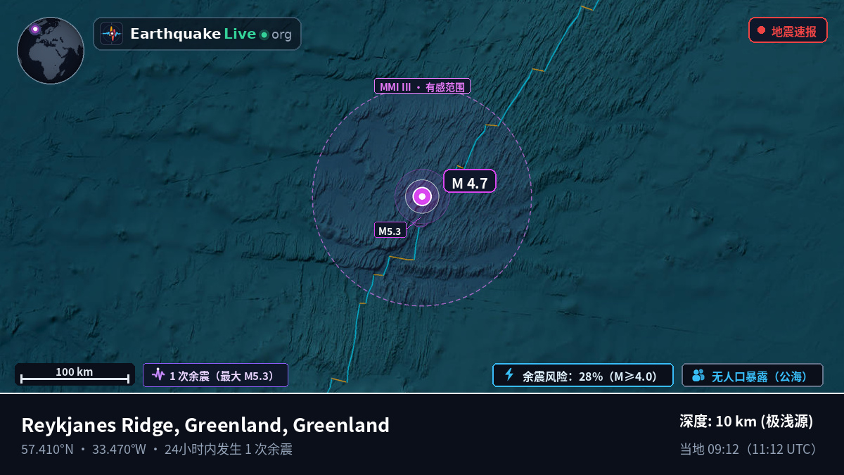 北大西洋 (Greenland)