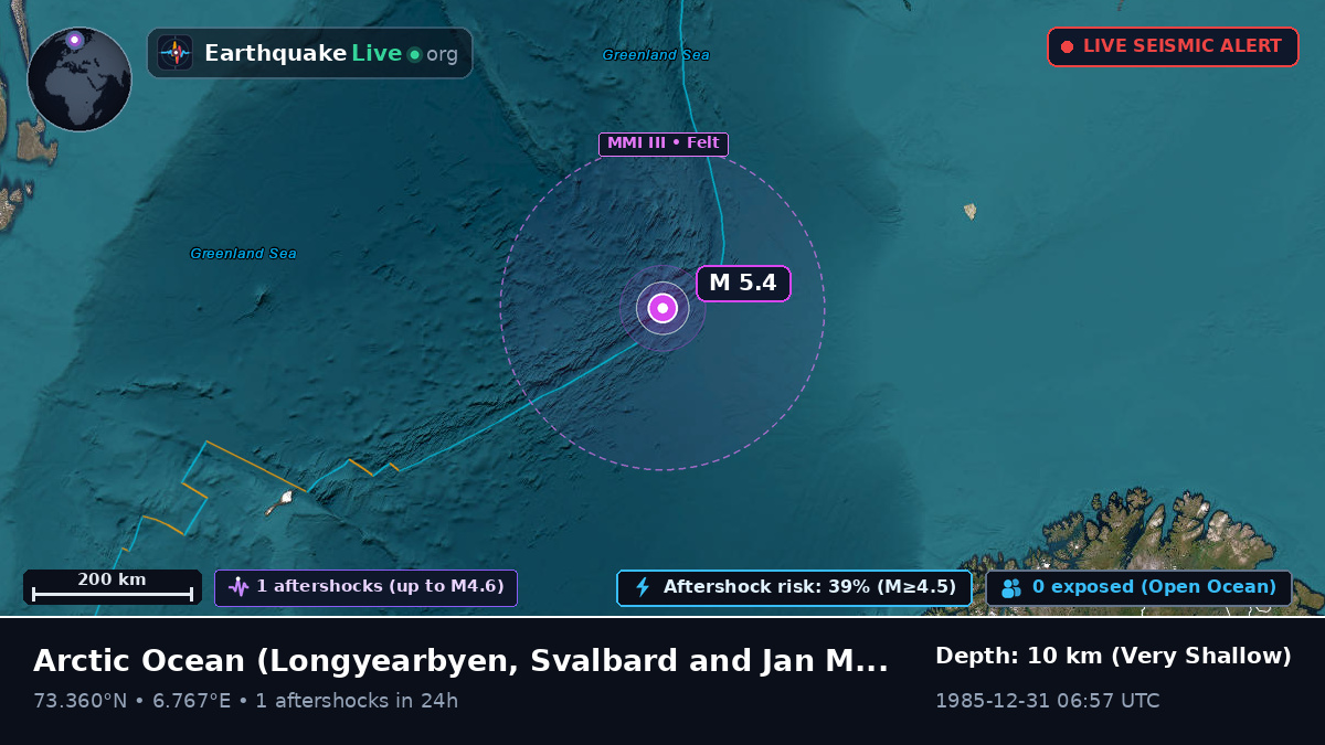 Arctic Ocean (Svalbard and Jan Mayen Islands)