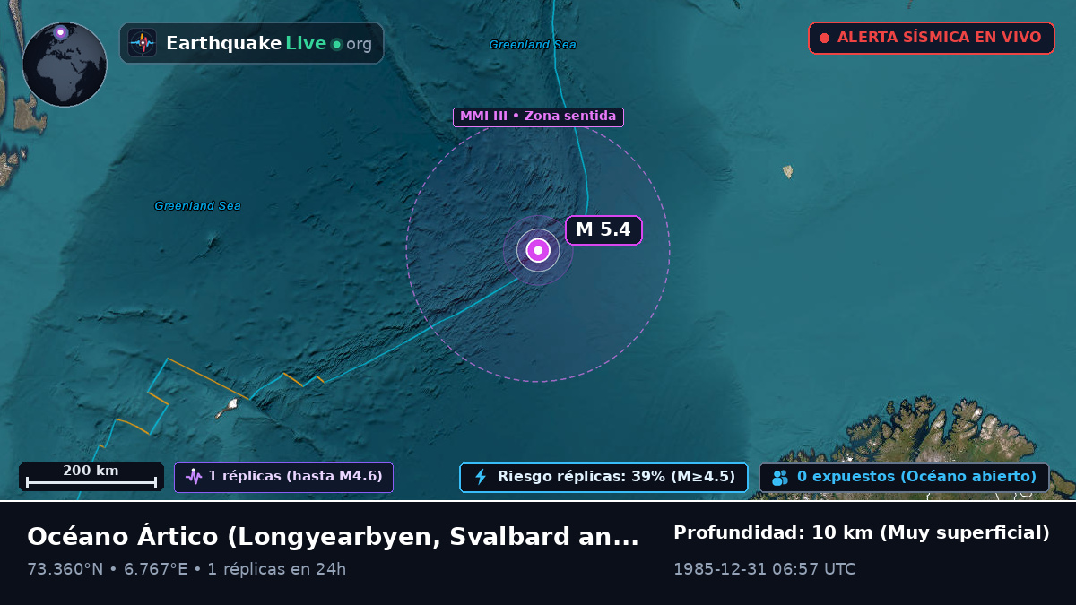 Océano Ártico (Svalbard and Jan Mayen Islands)