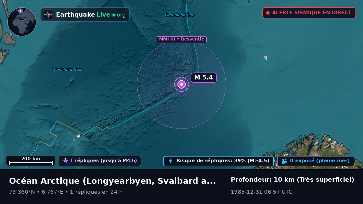 Océan Arctique (Svalbard and Jan Mayen Islands)
