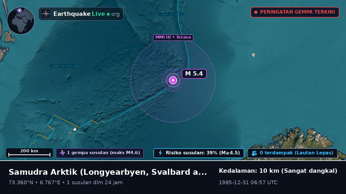 Samudra Arktik (Svalbard and Jan Mayen Islands)