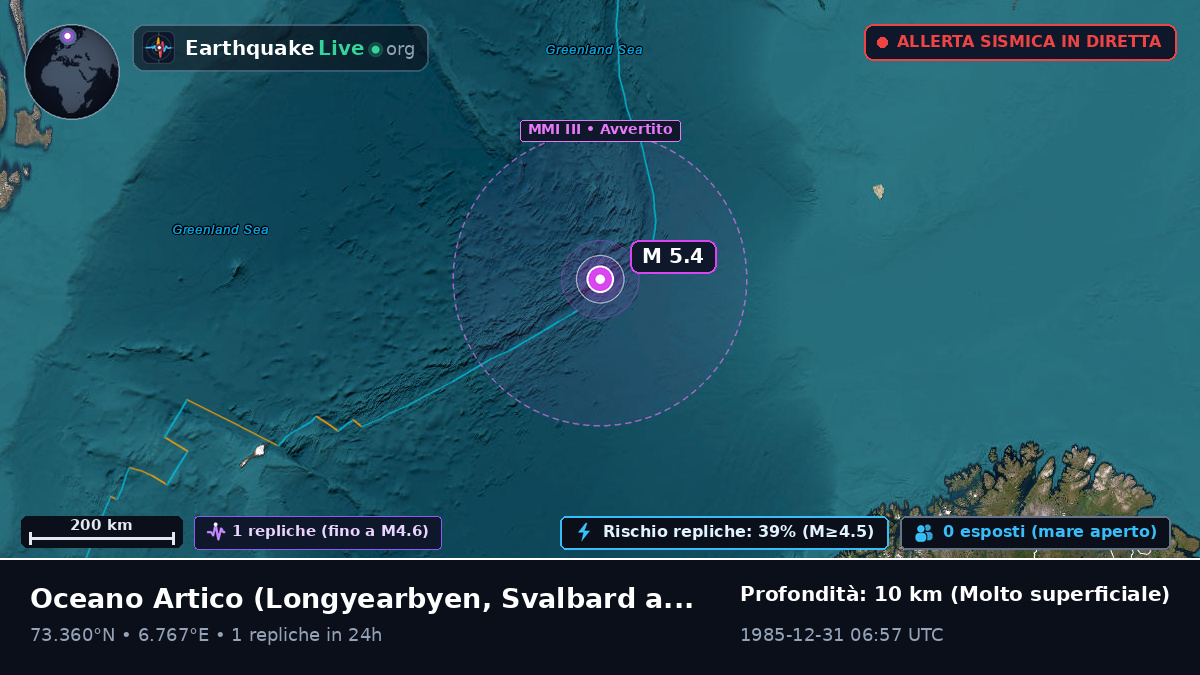 Oceano Artico (Svalbard and Jan Mayen Islands)