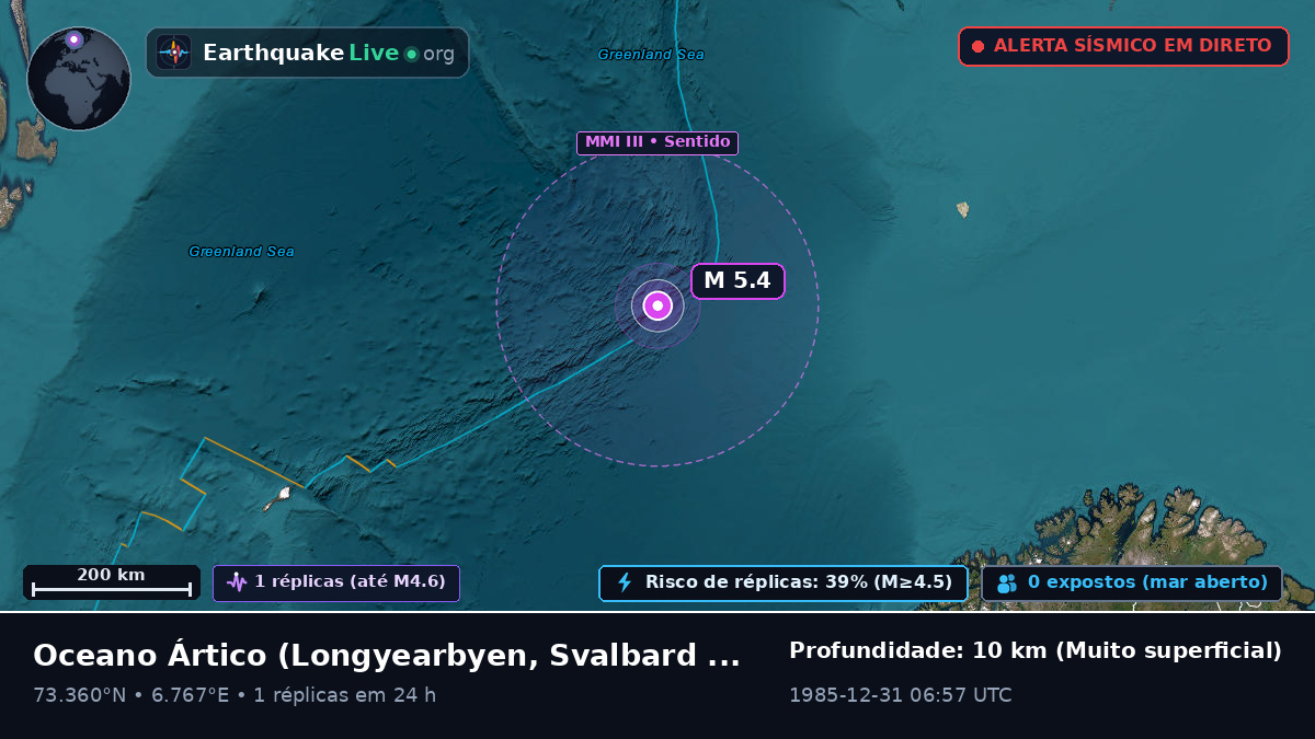 Oceano Ártico (Svalbard and Jan Mayen Islands)
