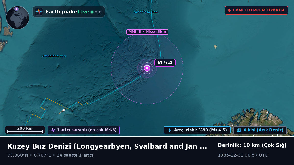 Kuzey Buz Denizi (Svalbard and Jan Mayen Islands)