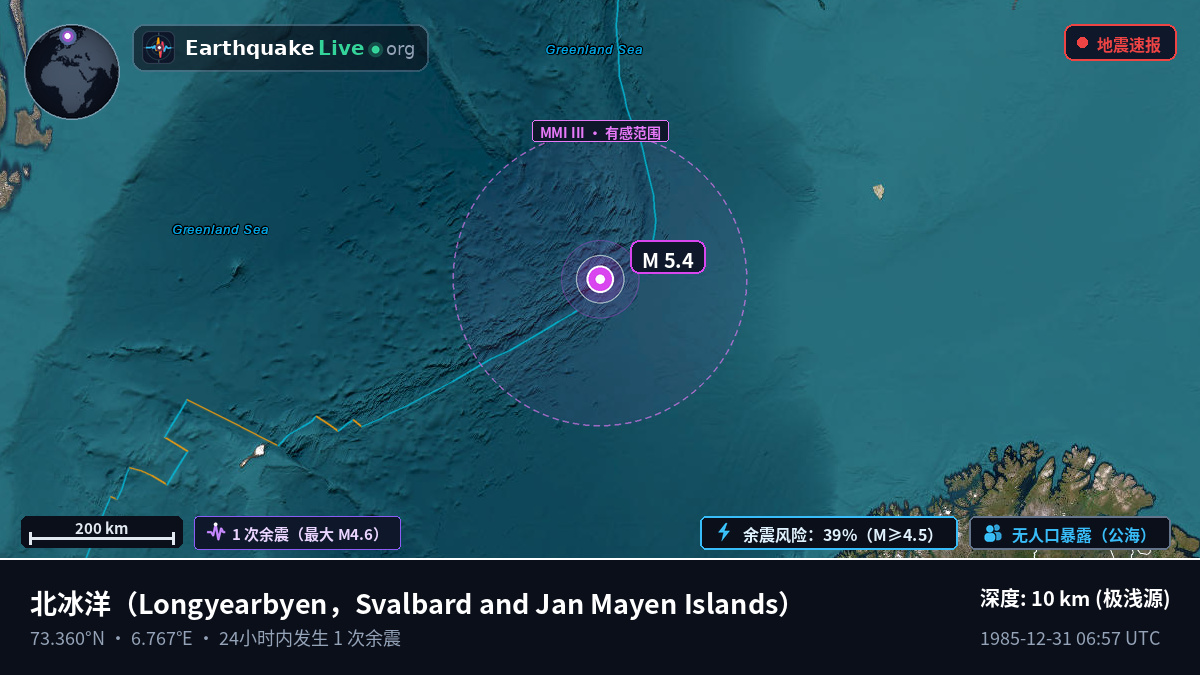 北冰洋 (Svalbard and Jan Mayen Islands)