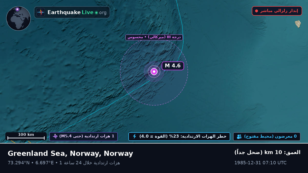 المحيط المتجمد الشمالي (Norway)