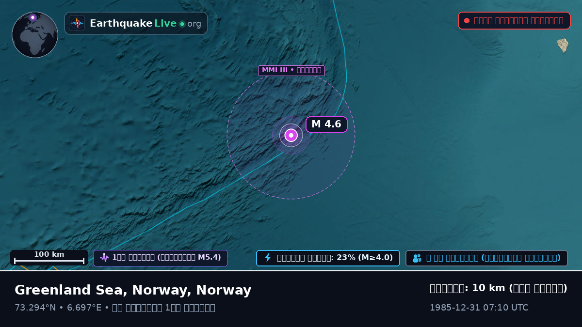 উত্তর মহাসাগর (Norway)
