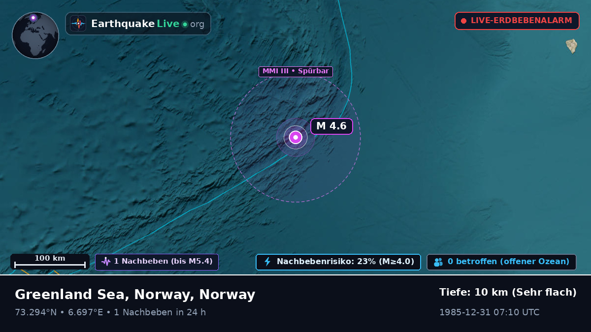 Arktischer Ozean (Norway)
