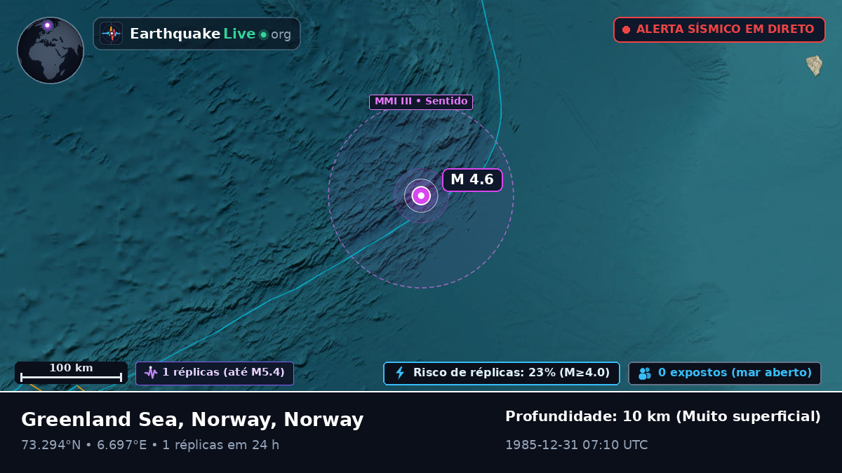 Oceano Ártico (Norway)