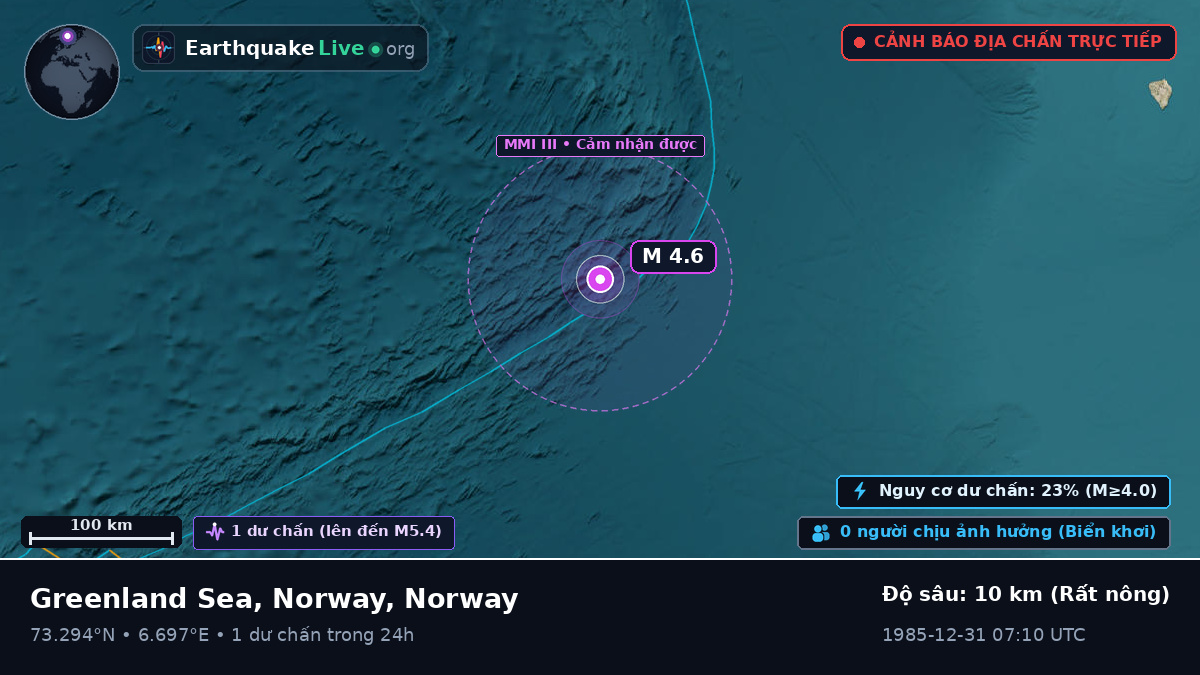 Bắc Băng Dương (Norway)
