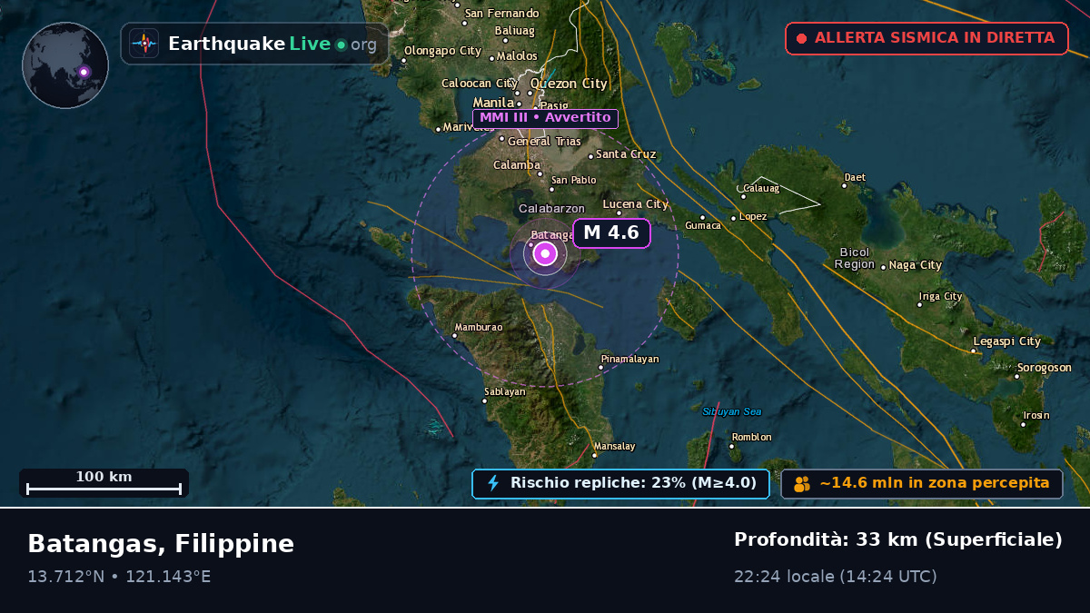 Batangas, Filippine