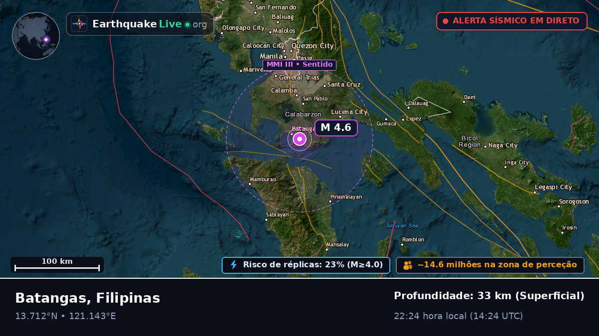 Batangas, Filipinas