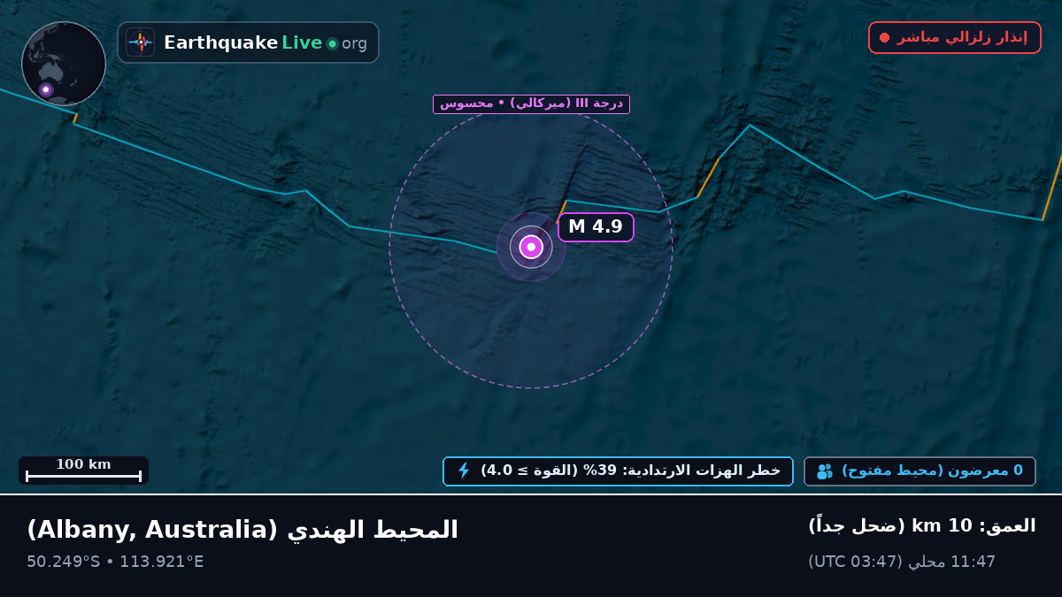 المحيط الهندي (Australia)
