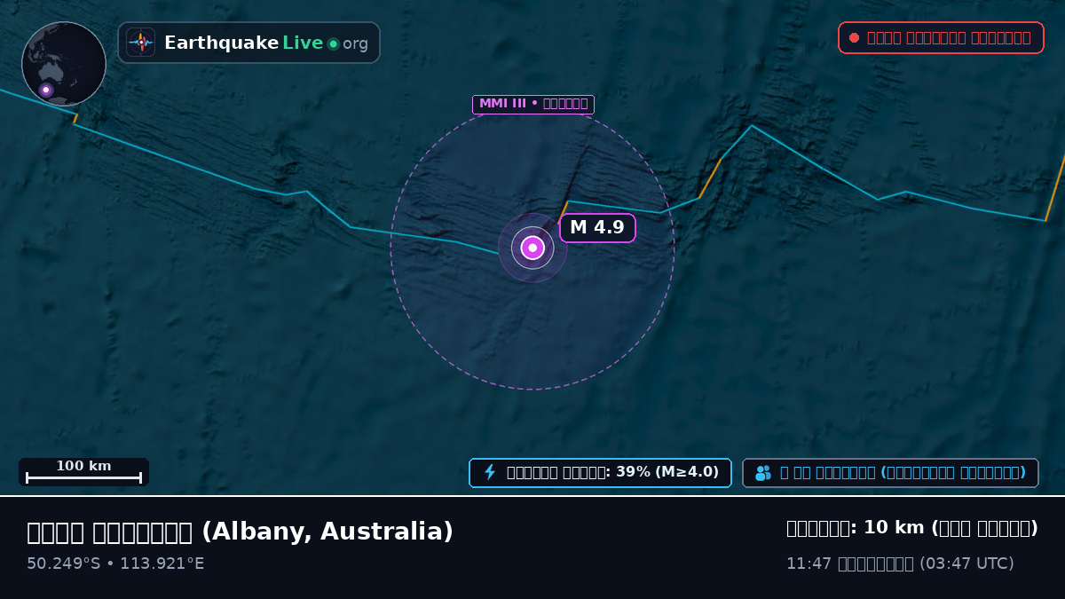 ভারত মহাসাগর (Australia)