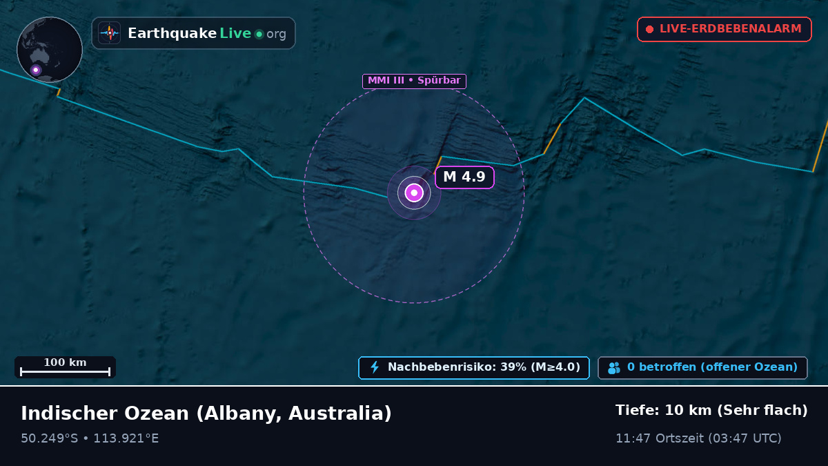 Indischer Ozean (Australia)