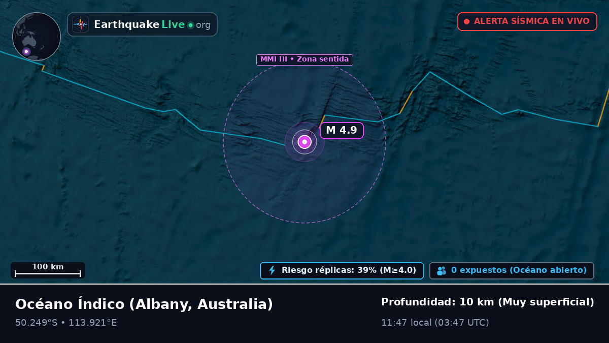 Océano Índico (Australia)