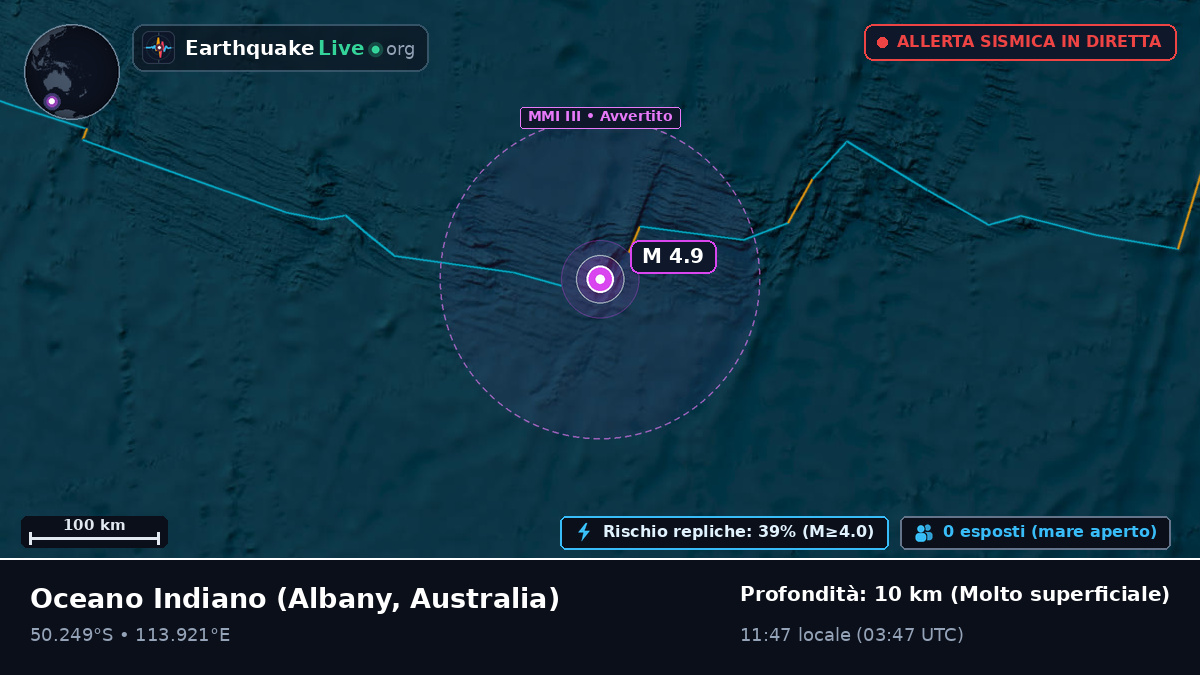 Oceano Indiano (Australia)