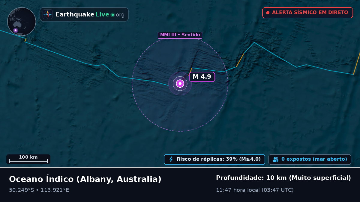 Oceano Índico (Australia)