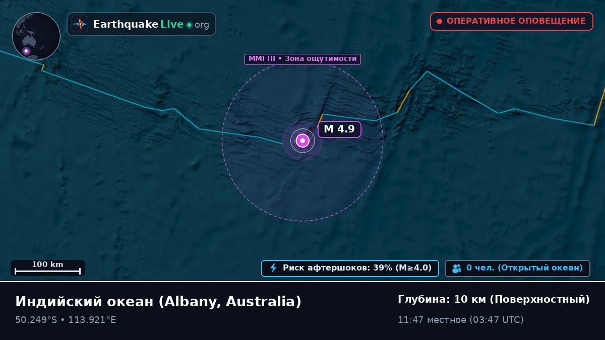 Индийский океан (Australia)