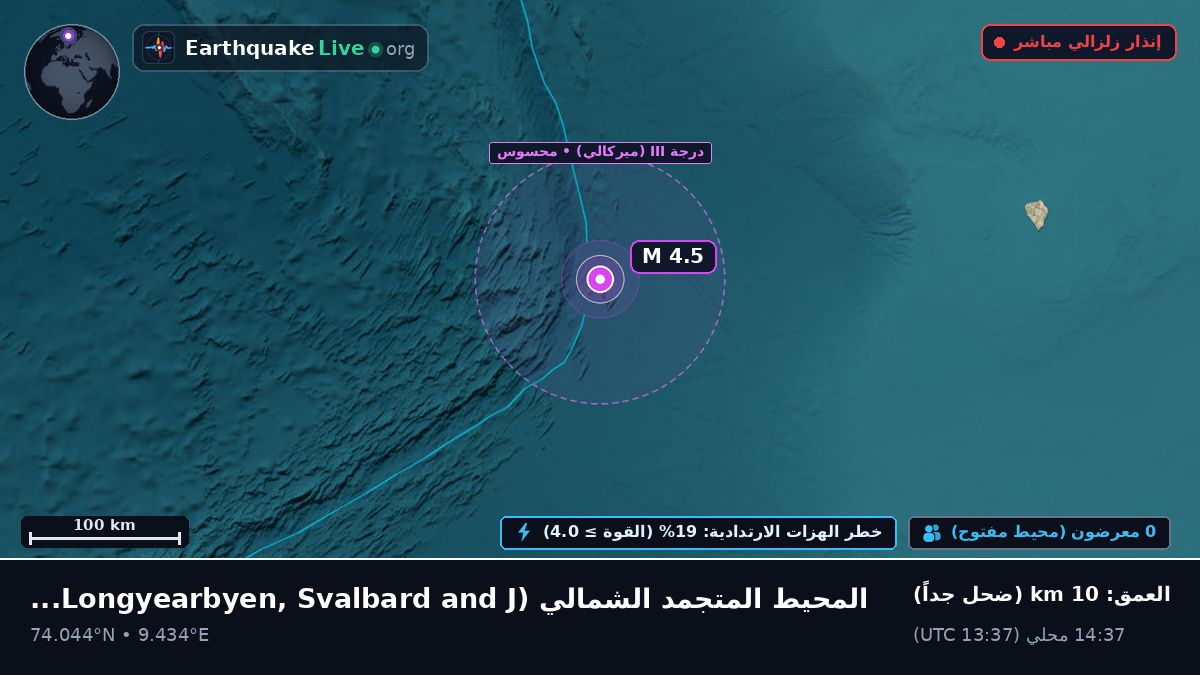 المحيط المتجمد الشمالي (Svalbard and Jan Mayen Islands)