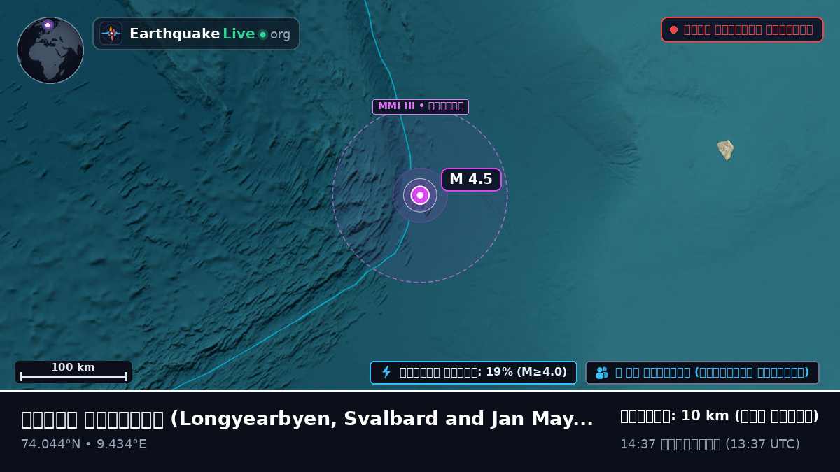 উত্তর মহাসাগর (Svalbard and Jan Mayen Islands)