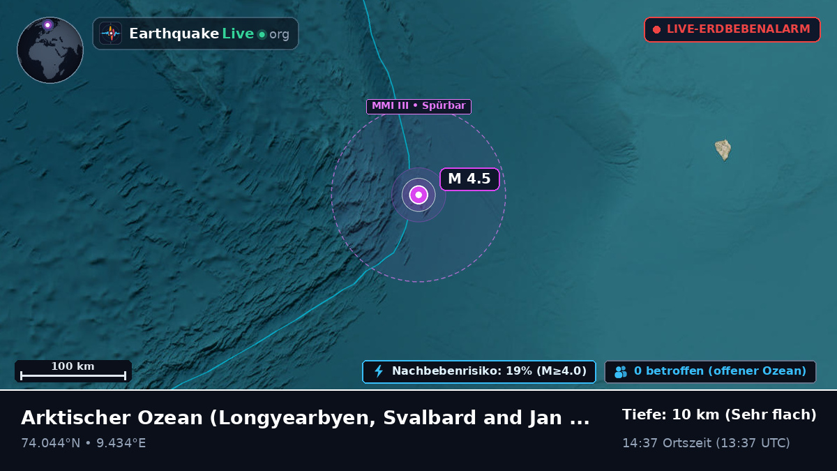 Arktischer Ozean (Svalbard and Jan Mayen Islands)