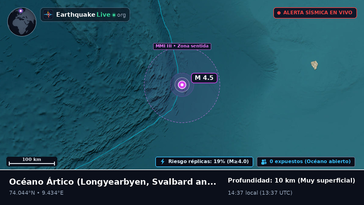 Océano Ártico (Svalbard and Jan Mayen Islands)