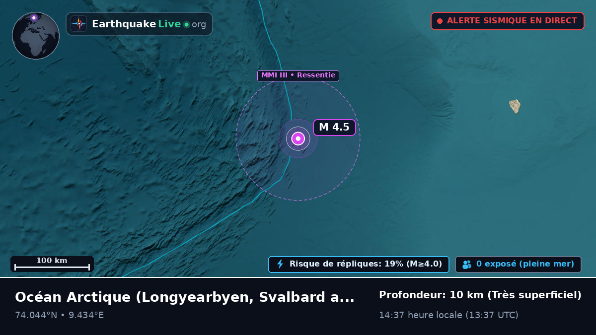 Océan Arctique (Svalbard and Jan Mayen Islands)