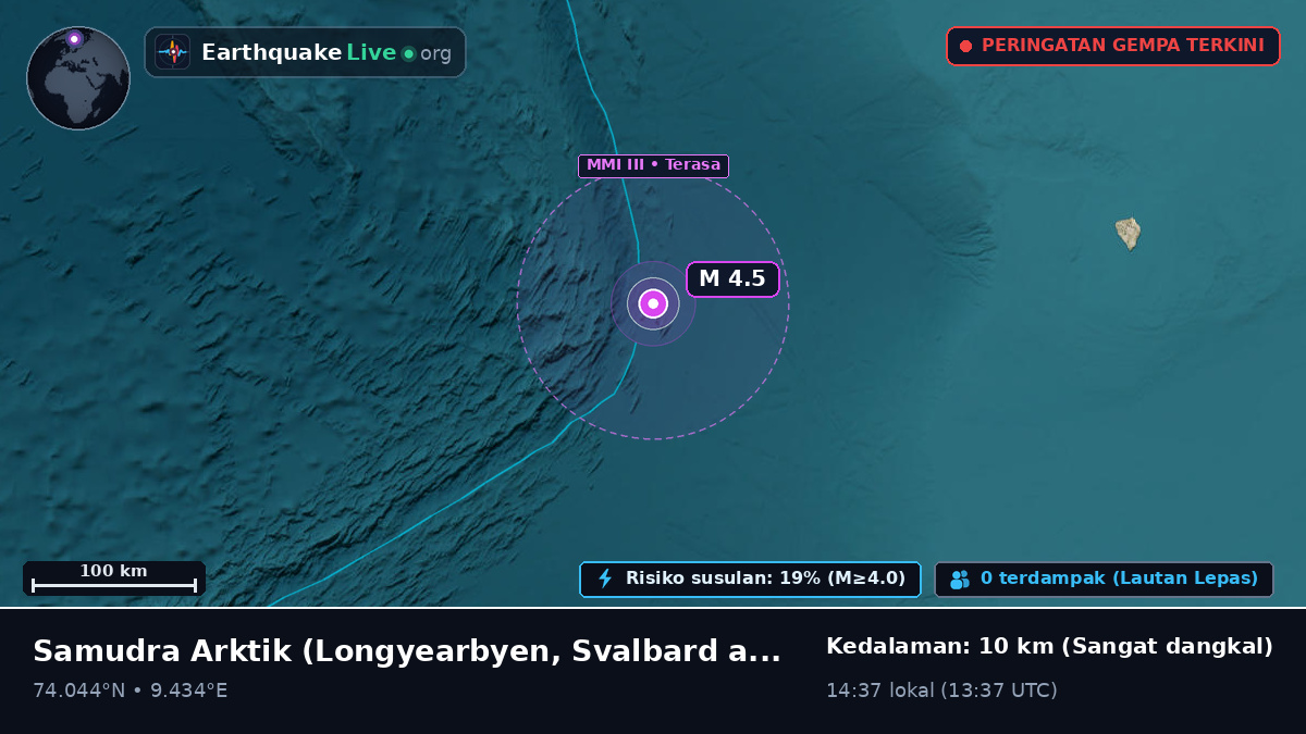 Samudra Arktik (Svalbard and Jan Mayen Islands)