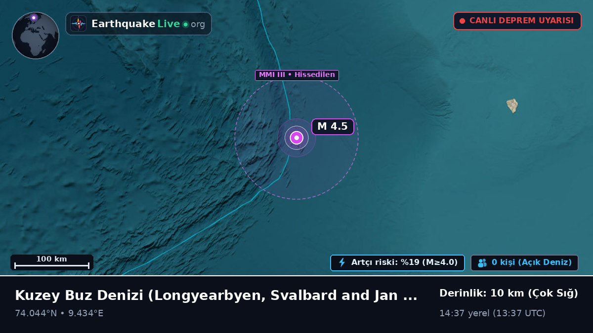 Kuzey Buz Denizi (Svalbard and Jan Mayen Islands)