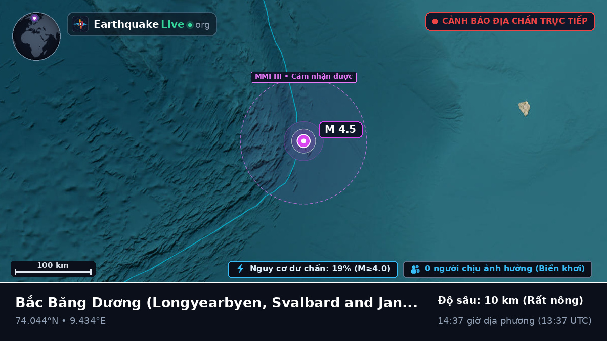 Bắc Băng Dương (Svalbard and Jan Mayen Islands)