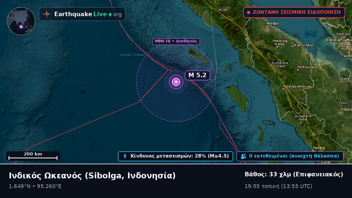 Ινδικός Ωκεανός (Ινδονησία)
