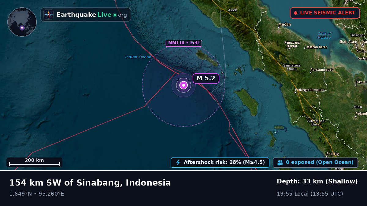 Indian Ocean (Indonesia)