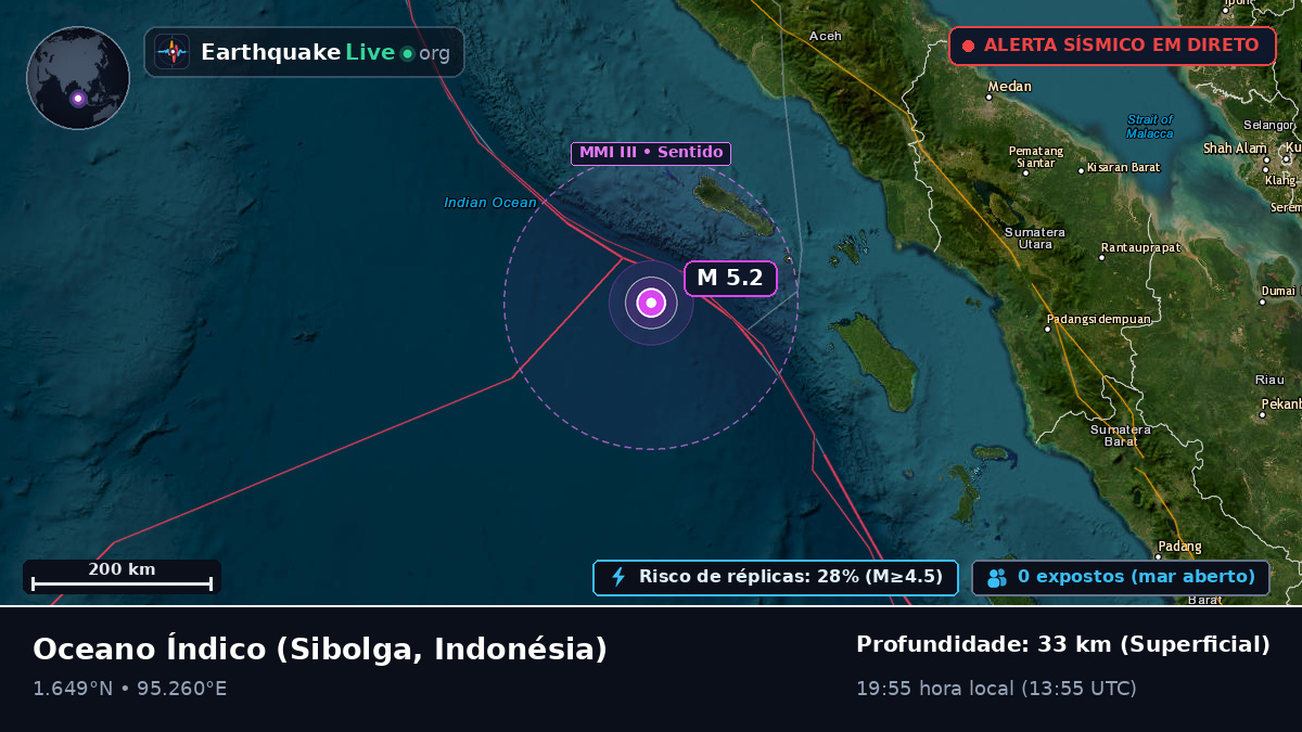Oceano Índico (Indonésia)