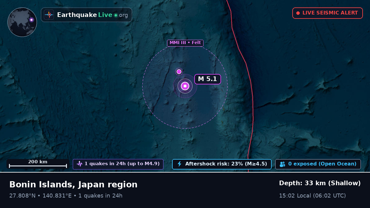 North Pacific Ocean (Japan)