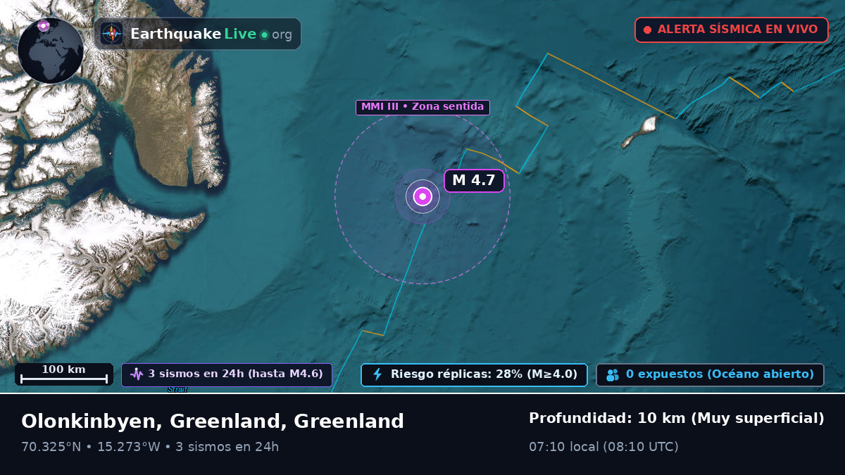 Océano Ártico (Greenland)