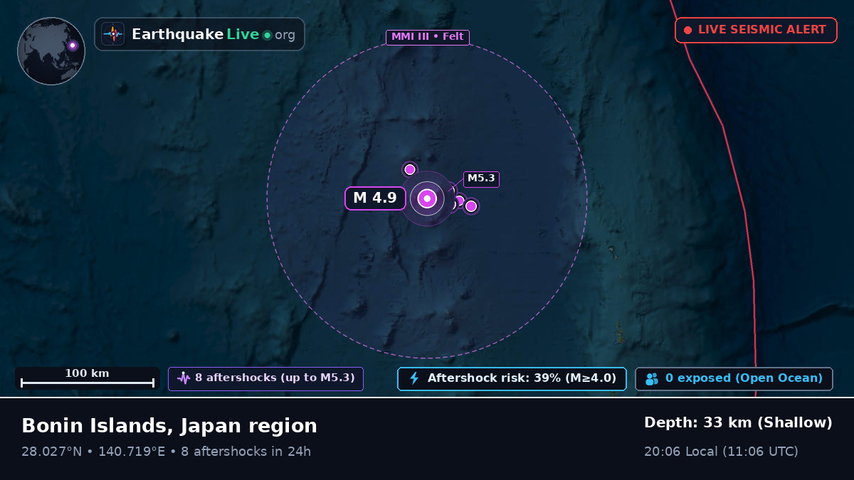 North Pacific Ocean (Japan)