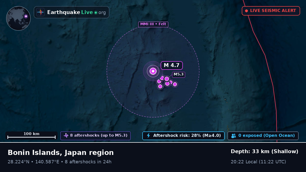 North Pacific Ocean (Japan)