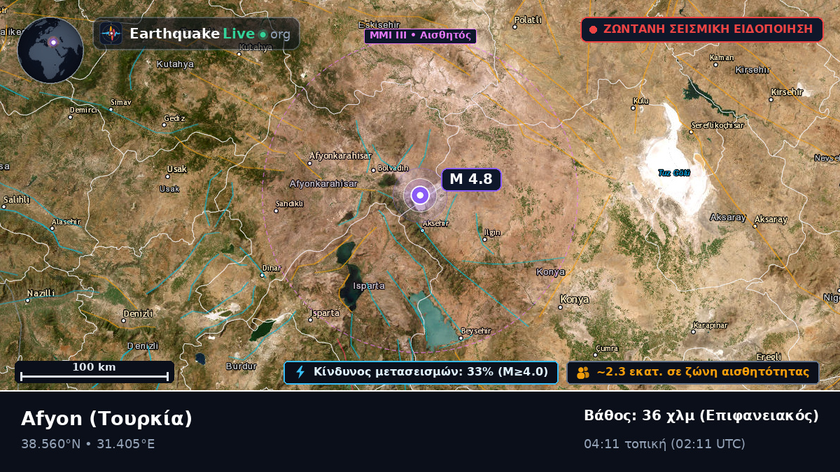 Afyon, Τουρκία