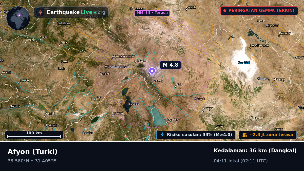 Afyon, Turki