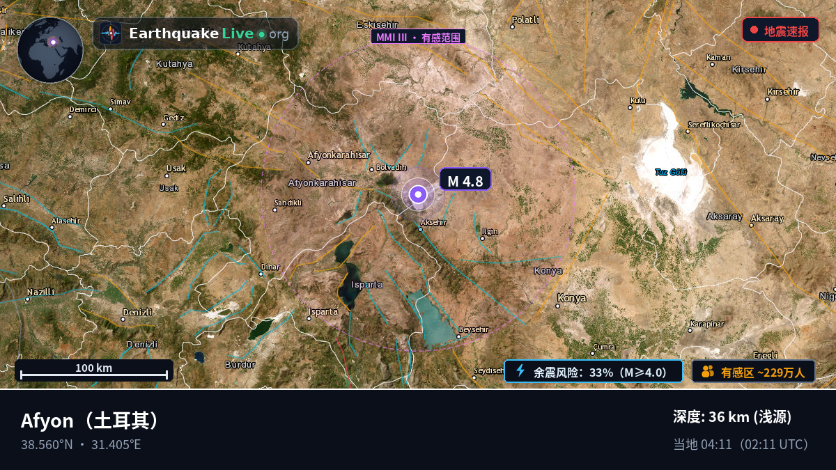 Afyon, 土耳其