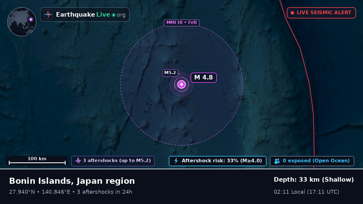 North Pacific Ocean (Japan)