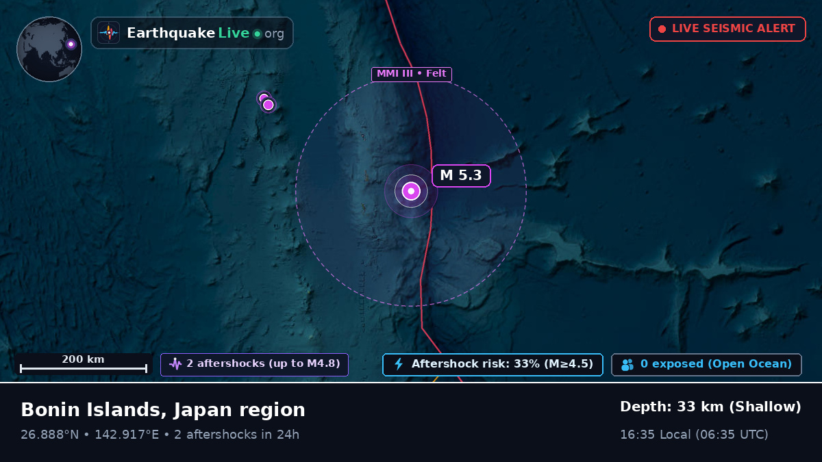 North Pacific Ocean (Japan)