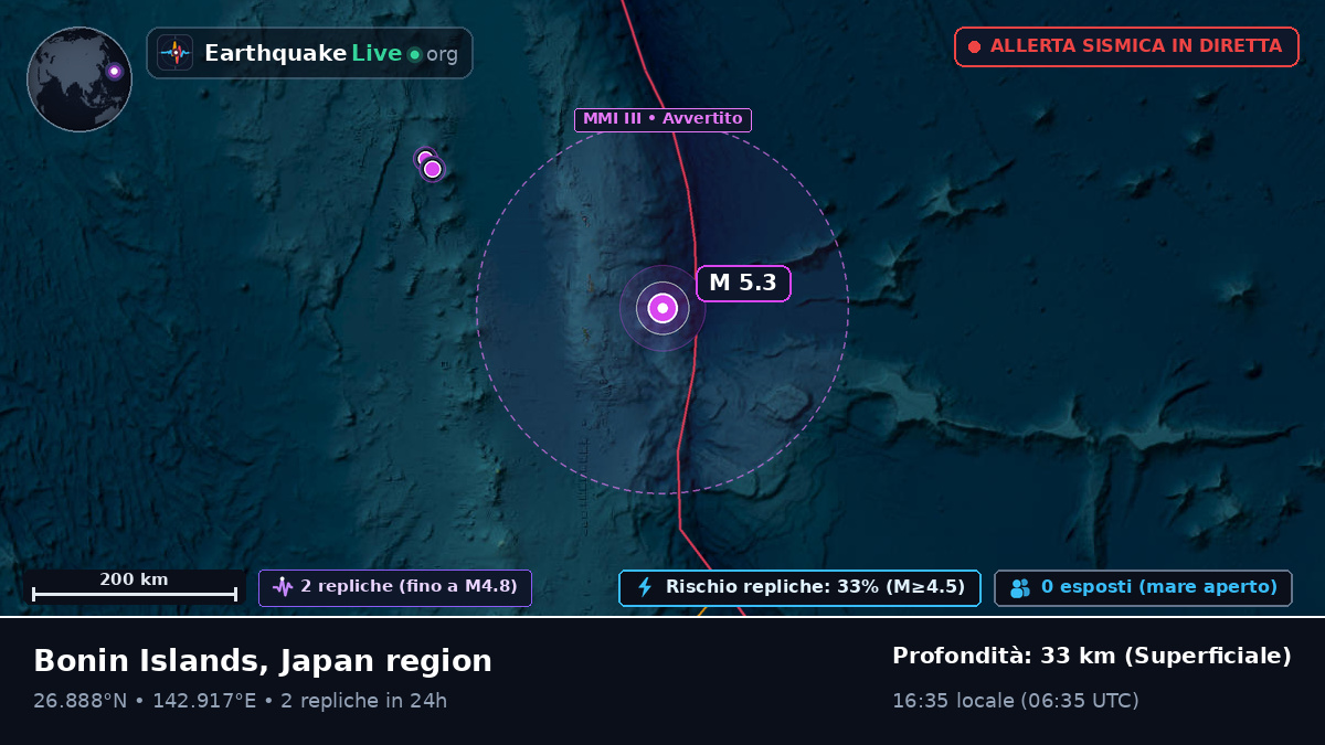 Oceano Pacifico settentrionale (Giappone)